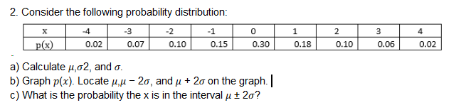 2. Consider the following probability distribution:
.4
-1
0
2
4
p(x) 0.020.07 0.10 0.15 0.300.180.10 0.06 0.02
a) Calculate μ,02, and σ
b) Graph p(x). Locate μμ-2, and μ + 2σ on the graph. I
c) What is the probability the x is in the interval μ 2a?
