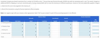 Levchenko Company purchased inventories from a vendor for $14,400 on July 1. The purchase was financed through a $9,000 note with the remainder paid in cash. The vendor charged an
additional $360 for shipping, on account. Levchenko paid a moving company $630 cash to move the inventory to a different warehouse. Interest on the note totaled $45, payable in August.
a. Determine the cost to be assigned to the inventory. $
b. Record the transactions using the financial statement effects template.
Note: Use negative signs with your answers, when appropriate. Select "N/A" as your answer if a part of the accounting equation is not affected.
Transaction
a. Inventory purchase
b. Shipping charge
c. Moving cost
d. Interest incurred
Totals
Cash Asset
◆
→
÷
0
Noncash
Asset
→
♦
+
÷
0
=
Balance Sheet
Liabilities
♦
♦
÷
+
0
Contributed
Capital
+
Earned
Capital
◆
◆
+
◆
0
Revenues
Income Statement
Expenses
◆
◆
0
=
Net
Income
0