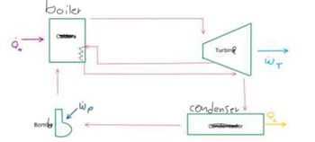 boiler
63
پنا لی 6
Bomb
Turbin
condenser
Condenador