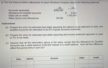 a) The trial balance before adjustment of Jason Donohoe Company reports the following balances:
Accounts receivable
Allowance for doubtful accounts
Sales (all on credit)
Sales returns and allowances
Dr.
$300,000
80,000
Date
Instructions
(a) Prepare the entry for estimated bad debts assuming the balance sheet approach is used, and
doubtful accounts are estimated to be 6% of gross accounts receivable.
DR/CR
Cr.
(b) Prepare the entry for estimated bad debts assuming that income statement approach is used
at 1% of net sales.
$ 5,000
1,700,000
(c) Assume that all the information above is the same, except that the Allowance for Doubtful
Accounts has a debit balance of $5,000 instead of a credit balance. How will this difference
affect the journal entry in part (a)?
Account
Debit
Credit