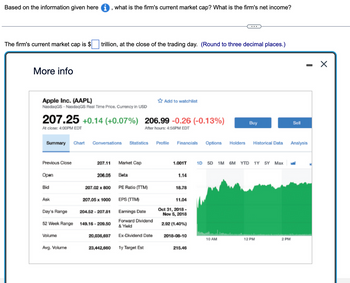 Based on the information given herei, what is the firm's current market cap? What is the firm's net income?
The firm's current market cap is $ trillion, at the close of the trading day. (Round to three decimal places.)
More info
Apple Inc. (AAPL)
NasdaqGS-NasdaqGS Real Time Price. Currency in USD
207.25 +0.14 (+0.07%) 206.99 -0.26 (-0.13%)
At close: 4:00PM EDT
After hours: 4:56PM EDT
Summary Chart Conversations Statistics
Previous Close
Open
Bid
Ask
Day's Range
52 Week Range
Volume
Avg. Volume
207.11
206.05
207.02 x 800
207.05 x 1000
204.52-207.81
149.16-209.50
Market Cap
Beta
PE Ratio (TTM)
EPS (TTM)
Earnings Date
Forward Dividend
& Yield
Ex-Dividend Date
Add to watchlist
20,036,697
23,442,660 1y Target Est
Profile Financials Options Holders Historical Data
1.001T 1D 5D 1M 6M YTD 1Y 5Y Max
1.14
18.78
11.04
Oct 31, 2018-
Nov 5, 2018
2.92 (1.40%)
2018-08-10
Buy
215.46
10 AM
12 PM
Sell
2 PM
-
Analysis
X