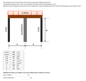 Answered: The Rigid Beam Shown Is Fixed To The… | Bartleby