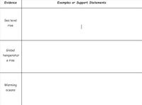 Evidence
Examples
Support Statements
or
Sea level
rise
Global
temperatur
e rise
Warming
oceans
