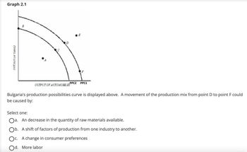 OUTPUT OF TANKS
Graph 2.1
B
E
OUTPUT OF AUTOMOBILES
PPC2 PPC1
Bulgaria's production possibilities curve is displayed above. A movement of the production mix from point D to point F could
be caused by:
Select one:
a. An decrease in the quantity of raw materials available.
b. A shift of factors of production from one industry to another.
c. A change in consumer preferences
d. More labor