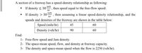 A section of a freeway has a speed-density relationship as following:
veh
If density < 30
then speed equal to the free-flow speed.
hr
veh
If density > 30-
then assuming a linear speed-density relationship, and the
hr >
speeds and densities of the freeway are shown in the table below:
Speed (mile/hr)
45
60
Density (veh/hr)
90
60
Find:
1- Free-flow speed and Jam density.
2- The space-mean speed, flow, and density at freeway capacity.
3- The density and space-mean speed when the flow is 2250 (veh/hr).
