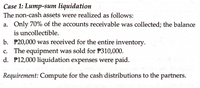 Case 1: Lump-sum liquidation
The non-cash assets were realized as follows:
a. Only 70% of the accounts receivable was collected; the balance
is uncollectible.
b. P20,000 was received for the entire inventory.
c. The equipment was sold for P310,000.
d. P12,000 liquidation expenses were paid.
Requirement: Compute for the cash distributions to the partners.
