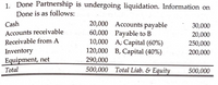 1. Done Partnership is undergoing liquidation. Information on
Done is as follows:
20,000 Accounts payable
60,000 Payable to B
10,000 A; Capital (60%)
120,000 B, Capital (40%)
290,000
Cash
30,000
Accounts receivable
Receivable from A
20,000
250,000
Inventory
Equipment, net
200,000
Total
500,000 Total Liab. & Equity
500,000
