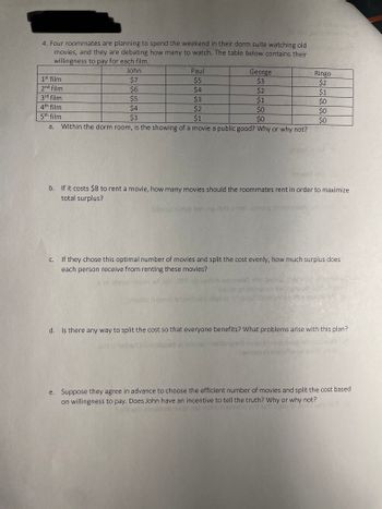 4. Four roommates are planning to spend the weekend in their dorm suite watching old olent atsomos
movies, and they are debating how many to watch. The table below contains their
willingness to pay for each film.
John
Paul
George
$7
$5
$3
$6
$4
$2
$5
$3
$1
$4
$2
$0
$3
$1
$0
a. Within the dorm room, is the showing of a movie a public good? Why or why not?
1st film
2nd film
3rd film
4th film
5th film
C.
2102 gulden
et 150 yebesnbew sho
12bo
2099712 vdio (9)
b. If it costs $8 to rent a movie, how many movies should the roommates rent in order to maximize
total surplus?
obivo
hasb fl qasihe: Ox
Ringo og
$2
$1
$0
$0
$0
25807) 1610A (b
If they chose this optimal number of movies and split the cost evenly, how much surplus does
each person receive from renting these movies?
d. Is there any way to split the cost so that everyone benefits? What problems arise with this plan?
e. Suppose they agree in advance to choose the efficient number of movies and split the cost based
on willingness to pay. Does John have an incentive to tell the truth? Why or why not?
panini