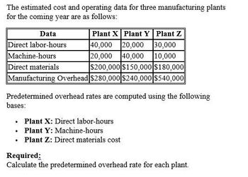 The estimated cost and operating data for three manufacturing plants
for the coming year are as follows:
Plant X Plant Y Plant Z
Data
Direct labor-hours
40,000
20,000
30,000
Machine-hours
20,000 40,000 10,000
Direct materials
$200,000 $150,000 $180,000
Manufacturing Overhead $280,000 $240,000 $540,000||
Predetermined overhead rates are computed using the following
bases:
⚫ Plant X: Direct labor-hours
⚫ Plant Y: Machine-hours
⚫ Plant Z: Direct materials cost
Required:
Calculate the predetermined overhead rate for each plant.