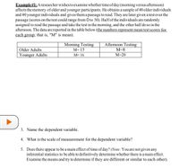 Example#1: A researcher wishes to examine whether time of day (morning versus afternoon)
affects the memory of older and younger participants. He obtains a sample of 40 older individuals
and 40 younger individuals and gives them a passage to read. They are later given a test over the
passage (scores on the test could range from O to 30). HaJfof the individuals are randomly
assigned to read the passage and take the test in the morning, and the other half do so in the
afternoon. The data are reported in the table below (the numbers represent mean test scores for
each
group;
that is, "M" is mean).
Morning Testing
Afternoon Testing
Older Adults
M= 15
M=8
Younger Adults
М- 16
М-20
3. Name the dependent variable.
4. What is the scale of measurement for the dependent variable?
5. Does there appear to be a main effect of time of day? (Note: You are not given any
inferential statistics to be able to definitively determine whether there is a main effect.
Examine the means and try to determine if they are different or similar to each other).
