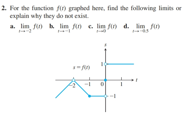 Answered: 2. For the function f(t) graphed here,… | bartleby