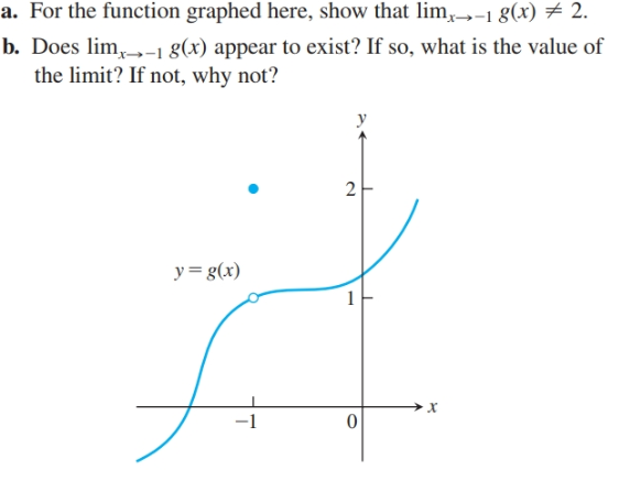 Answered: a. For the function graphed here, show… | bartleby