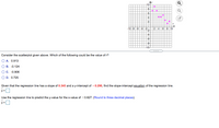tot
Consider the scatterplot given above. Which of the following could be the value of r?
O A. 0.913
О В. -0.124
O C. -0.906
O D. 0.725
Given that the regression line has a slope of 0.345 and a y-intercept of - 0.296, find the slope-intercept equation of the regression line.
y =|
Use the regression line to predict the y-value for the x-value of - 0.627. (Round to three decimal places).
y =
