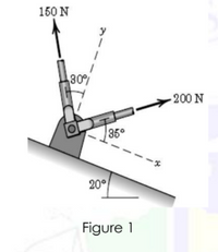 Answered: 150 N y 30 200 N 35° 20° | bartleby