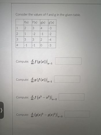 >
Consider the values of f and g in the given table.
f'(x) g(x)
g'(x)
3
4
-3
-2
-1
-2
3
2
-4
O
-3
1
2
3
4
f(x)
2
1
3
-1
-1
Compute: f(g(x))|x-1
Compute: g(f(x)),-1
dx
Compute: f(x³ - x²) |x_2
d.x
Compute: (g(x)³ - g(x)²) |z–2
x=2
d