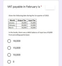 VAT payable in February is *
Given the following date during the 1st quarter of 2022:
Input Tax
15,000
22,000
10,000
Month
Output Tax
January
February
20,000
40,000
50,000
March
In the books, there was a debit balance of input tax of 8,000
from preceding quarter/year.
O 18,000
O 15,000
10,000
