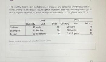 The country described in the table below produces and consumes only three goods: T-
shirts, shampoo, and bread. Assuming that 2018 is the base year, by what percentage did
real GDP grow between 2018 and 2019? (If your answer is 23.23%, please write 23.23)
T-shirts
Shampoo
Bread
2018
Quantity Unit
10 units
20 bottles
30 kilograms
Typed nuleric answer will be automatically saved.
Price Quantity
40
10
9
2019
Unit
20 units
10 bottles
25 kilograms
Price
45
18
20
C