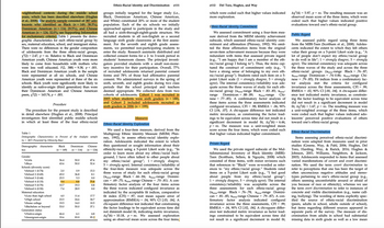 neighborhood contexts during the middle school
years, which has been described elsewhere (Hughes
et al., 2008). The analytic sample consisted of 387 ado-
lescents who identified as Black (n = 149; 38.5%),
Dominican American (n y = 114; 29.5%), and Chinese
American (n = 124; 32.0%; see Supporting Information
for exclusionary criteria). Table 1 presents the demo-
graphic characteristics for each ethnic-racial group by
sex, maternal education, school, and immigrant status.
There were no differences in the gender composition
of adolescents from the three ethnic-racial groups,
x²(2) = 2.47, p = ns. Relative to Black and Dominican
American youth, Chinese American youth were more
likely to come from households with mothers who
were less well educated, F(2, 388) = 9.38, p <.001.
Black and Dominican American youth in the sample
were represented at all six schools, and Chinese
American youth were represented at three of the six
schools. Black youth were significantly more likely to
identify as native-origin (third generation) than were
their Dominican American and Chinese American
peers, x²(2) = 165.74, p <.001.
Procedure
The procedure for the present study is described
in detail elsewhere (Hughes et al., 2008). Principal
investigators first identified public middle schools
in which at least three of the four ethnic-racial
Table 1
Demographic Characteristics in Percent of the Analytic sample
(n = 387) Presented by Ethnicity-Race
Demographic characteris-
tics
Gender
%Girls
%Boys
Schools (diversity score)
%School 1 (0.74)
%School 2 (0.69)
%School 3 (0.44)
%School 4 (0.33)
%School 5 (0.70)
%School 6 (0.50)
Maternal education
%Less than high school
%High school
%Some college
%Bachelors or beyond
Generation status
%Native-origin
%Immigrant-origin
Black
(n = 149)
56.4
43.6
2.0
45.0
25.5
9.4
10.7
7.4
4.0
23.5
19.5
53.0
66.4
33.6
Dominican
(n = 114)
50.0
50.0
0.9
36.8
5.3
8.8
19.3
28.9
11.4
24.6
14.0
50.0
6.1
93.9
Chinese
(n = 124)
47.6
52.4
15.3
8.1
0.0
75.8
0.8
0.0
17.7
34.7
10.5
37.1
4.8
95.2
Ethnic-Racial Identity and Discrimination e111
groups initially targeted for the larger study (i.e.,
Black, Dominican American, Chinese American,
and White) constituted 20% or more of the student
population. Each of the six schools we initially
approached agreed to participate in the study and
all had a sixth-through-eighth-grade structure. We
recruited students in all non-English as a second
language sixth grade classrooms at the first assess-
ment. For the seventh and eighth grade assess-
ments, we permitted non-participating students to
enter the study. Research assistants distributed and
collected consent forms for a 2- to 3-week period in
students' homeroom classes. The principal investi-
gators provided students with a small non-mone-
tary incentive for their participation. Overall, 77%
of recruited adolescents returned parental consent
forms and 78% of those had affirmative parental
consent. We administered surveys in the spring of
sixth, seventh, and eighth grades during two class
periods that the school principal and teachers
deemed appropriate. We collected data from two
cohorts of adolescents; Cohort 1 was recruited in
2005 when students were sixth graders (n
188),
and Cohort 2 included adolescents recruited as
sixth graders in 2006 (n = 199).
Measures
Ethnic-Racial Identity Exploration
We used a four-item measure, derived from the
Multigroup Ethnic Identity Measure (MEIM; Phin-
ney, 1992), to assess ethnic-racial identity explo-
ration. Adolescents indicated the extent to which
they questioned or sought information about their
ethnicity-race using a 5-point Likert scale (e.g., "In
order to learn more about my ethnic/racial back-
ground, I have often talked to other people about
my ethnic/racial group"; 1= strongly disagree,
5= strongly agree). Internal consistency/reliability of
the four-item measure was adequate across the
three waves of study for each ethnic-racial group
(time-range Black = .66-.84; time-range Domini-
can = .69-.75; αtime-range Chinese = .70-81). A con-
firmatory factor analysis of the four items across
the three waves indicated configural invariance as
indicated by the acceptable fit indices, comparative
fit index (CFI) = .97; root mean square error of
approximation (RMSEA) = .04, 90% CI [.03, .06]. A
chi-square difference test indicated that constraining
the factor loadings to be equivalent across time did
not diminish model fit, indicating metric invariance,
Ax²(6) 10.18, p= ns. We assessed exploration
using an observed mean score across the four items,
e112 Del Toro, Hughes, and Way
which were coded such that higher values indicated
more exploration.
Ethnic-Racial Identity Commitment
We assessed commitment using a four-item mea-
sure derived from the MEIM identity achievement
subscale, which assessed ethnic-racial identity com-
mitment and affirmation (Phinney, 1992). We omit-
ted the three affirmation items from the original
seven-item achievement measure because they were
redundant with items that assessed private regard
(e.g., "I am happy that I am a member of the eth-
nic/racial group I belong to"). Thus, the items cap-
tured the construct of commitment only (e.g., “I
have a strong sense of belonging to my own eth-
nic/racial group"). Students rated each item on a 5-
point Likert scale (1 = strongly disagree, 5 = strongly
agree). The internal consistency/reliability was ade-
quate across the three waves of study for each eth-
nic-racial group (time-range Black = .83-.85; time™
range
Dominican = .88-.89;
time-range Chi-
nese = .77-.85). A confirmatory factor analysis of
these items across the three assessments indicated
configural invariance, CFI= .98; RMSEA = .06, 90%
CI [.04, .07]. A chi-square difference test indicated
metric invariance, as constraining the factor load-
ings to be equivalent across time did not result in a
significant decrement in model fit, Ax²(6) = 6.44,
p = ns. The measure was a unit-weighted mean
score across the four items, which were coded such
that higher values indicated higher commitment.
Private Regard
We used the private regard subscale of the Mul-
tidimensional Inventory of Black Identity (MIBI)-
Teen (Scottham, Sellers, & Nguyên, 2008) which
consisted of three items, with minor revisions such
that references to "Black" were re-worded as refer-
ences to "my ethnic/racial group." Students rated
items on a 5-point Likert scale (e.g., "I feel good
about people from my ethnic/racial group";
1 = strongly disagree, 5 = strongly agree). The internal
consistency/reliability was acceptable across the
three assessments for each ethnic-racial group
(time-range Black = .76-.78; time-range Domini-
can = .81-.85; otime-range Chinese = .79-87). A con-
firmatory factor analysis indicated configural
invariance across the three assessments, CFI = .99;
RMSEA = .04, 90% CI [.02, .06]. A chi-square differ-
ence test indicated metric invariance as factor load-
ings constrained to be equivalent across time did
not result in a significant decrement in model fit,
Ax² (4) = 5.97, p = ns. The resulting measure was an
observed mean score of the three items, which were
coded such that higher values indicated positive
evaluations toward one's ethnic-racial group.
Public Regard
We assessed public regard using three items
from the MIBI-Teen (Scottham et al., 2008). Adoles-
cents indicated the extent to which they felt others
value their group on a 5-point Likert scale (e.g., "A
lot of people don't expect my ethnic/racial group
to do well in life"; 1 = strongly disagree, 5 = strongly
agree). The internal consistency was adequate across
the three waves of the study and across the three
ethnic-racial groups (time-range Black = .76-87;
time-range Dominican = .74-0.86; time-range Chi-
nese = .79-.85). Fit indices from a confirmatory fac-
tor analysis met the criteria for configural
invariance across the three assessments, CFI = .99;
RMSEA = .02, 90% CI [.00, .04]. A chi-square differ-
ence test indicated metric invariance, as constrain-
ing the factor loadings to be equivalent across time
did not result in a significant decrement in model
fit, Ax²(4) = 1.67, p = ns. The resulting measure was
a unit-weighted average of the three items, which
were coded such that higher values indicated ado-
lescents' perceived positive evaluations of others
toward one's ethnic-racial group.
Ethnic-Racial Discrimination
Items assessing perceived ethnic-racial discrimi-
nation were adapted from measures used in prior
studies (Greene, Way, & Pahl, 2006; Hughes, Del
Toro, Harding, Way, & Rarick, 2016; Hughes &
Johnson, 2001; Williams, Neighbors, & Jackson,
2003). Adolescents responded to items that assessed
varied manifestations of covert and overt discrimi-
nation. We used the term covert discrimination to
refer to perceptions that one has been the target of
often unconscious negative attitudes and stereo-
types pertaining to one's ethnic-racial group (e.g.,
others seeming uncomfortable around or afraid of
you because of race or ethnicity), whereas we use
the term overt discrimination to refer to instances of
concrete and visible discrimination (e.g., name call-
ing, bullying). The wording of items explicitly spec-
ified the source of ethnic-racial discrimination
(peers, adults in school, adults outside of school),
but items regarding different sources appeared in
separate parts of the survey. The measure of dis-
crimination from adults in school had substantial
missing data in sixth grade as well as a low mean