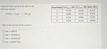 Initial rate data is given in the table for the
following reaction.
2 NO(g) + O₂(g) → 2 NO₂ (g)
What is the rate law for the reaction?
rate=
k[NO]²
O rate = k[NO][0₂]
rate = k[NO][0₂1²
rate= k[NO]²[0₂]
Experiment [NO] initial (M) [O₂Jinitial (M) Rate (M/s)
1
0:330
2
0.660
3
0.330
4
0.330
0.430
0.430
0.860
0.215
0.119
0.476
0.238
0.0595