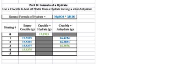 Part B: Formula of a Hydrate
Use a Crucible to heat off Water from a Hydrate leaving a solid Anhydrate
MgSO4 * XH20
General Formula of Hydrate =
Heating #
0
1
2
3
4
5
Empty
Crucible (g)
15.5525
15.5391
15.5377
15.5375
Crucible +
Hydrate (g)
17.2993
Crucible +
Anhydrate (g)
16.4224
16.3873
16.3876