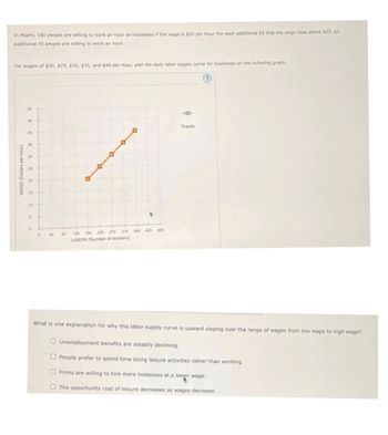 In Miami, 180 people are willing to work an hour as hostesses if the wage is $20 per hour. For each additional $5 that the wage rises above $20, an
additional 45 people are willing to work an hour.
For wages of $20, $25, $30, $35, and $40 per hour, plot the daily labor supply curve for hostesses on the following graph.
WAGE (Dollars per hour)
50
45
40
30
25
20
15
10
135 180 225 270 315 360 405 450
LABOR (Number of workers)
Supply
?
What is one explanation for why this labor supply curve is upward sloping over the range of wages from low wage to high wage?
Unemployment benefits are steadily declining.
People prefer to spend time doing leisure activities rather than working.
O Firms are willing to hire more hostesses at a lower wage.
The opportunity cost of leisure decreases as wages decrease.