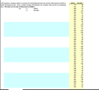 A life insurance company wishes to examine the relationship between the amount of life insurance held by a
family and family income. From a random sample of households, the company collected the accompanying
data. The data are in units of thousands of dollars.
INSUR
INCOME
97
38
141
29
Let
y =
INSUR
280
75
X3D
INCOME
303
81
453
137
357
77
199
43
251
53
807
184
147
45
272
70
537
128
527
117
245
55
483
116
673
204
194
46
154
51
163
48
280
69
507
140
464
136
321
71
873
206
476
144
574
111
251
65
497
130
826
171
133
32
259
82
281
73
446
146
332
77
219
48
208
55
180
48
169
42
273
69
502
127
547
126
281
80
428
143
370
77
221
49
214
51
