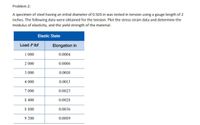 Problem 2:
A specimen of steel having an initial diameter of 0.503 in was tested in tension using a gauge length of 2
inches. The following data were obtained for the tension. Plot the stress strain data and determine the
modulus of elasticity, and the yield strength of the material.
Elastic State
Load P Ibf
Elongation in
1 000
0.0004
2 000
0.0006
3 000
0.0010
4 000
0.0013
7 000
0.0023
8 400
0.0028
8 800
0.0036
9 200
0.0089
