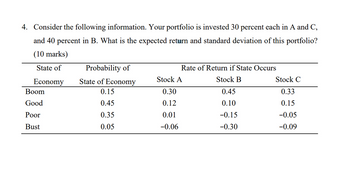 4. Consider the following information. Your portfolio is invested 30 percent each in A and C,
and 40 percent in B. What is the expected return and standard deviation of this portfolio?
(10 marks)
State of
Probability of
Rate of Return if State Occurs
Economy
State of Economy
Stock A
Stock B
Stock C
Boom
0.15
0.30
0.45
0.33
Good
0.45
0.12
0.10
0.15
Poor
0.35
0.01
-0.15
-0.05
Bust
0.05
-0.06
-0.30
-0.09