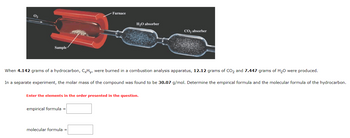 Sample
Furnace
empirical formula =
H₂O absorber
When 4.142 grams of a hydrocarbon, CxHy, were burned in a combustion analysis apparatus, 12.12 grams of CO₂ and 7.447 grams of H₂O were produced.
In a separate experiment, the molar mass of the compound was found to be 30.07 g/mol. Determine the empirical formula and the molecular formula of the hydrocarbon.
Enter the elements in the order presented in the question.
molecular formula =
CO₂ absorber