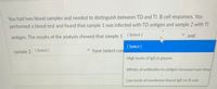 You had two blood samples and needed to distinguish between TD and TI B cell responses. You performed a blood test and found that sample 1 was infected with TD antigen and sample 2 with TI antigen. The results of the analysis showed that sample 1 [Select] and sample 2 [Select] have (select correct) 

Dropdown options for selection:

- High levels of IgG in plasma
- Affinity of antibodies to antigen increased over time
- Low levels of membrane-bound IgD on B cells