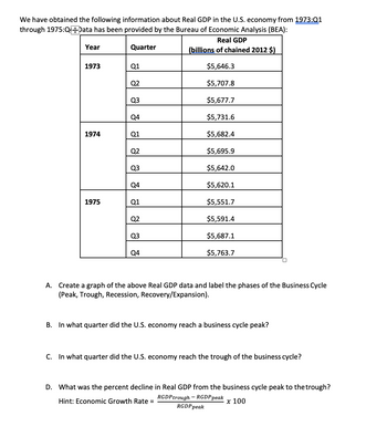 We have obtained the following information about Real GDP in the U.S. economy from 1973:01
through 1975:Q++Data has been provided by the Bureau of Economic Analysis (BEA):
Real GDP
(billions of chained 2012 $)
$5,646.3
$5,707.8
$5,677.7
$5,731.6
$5,682.4
$5,695.9
$5,642.0
$5,620.1
$5,551.7
$5,591.4
$5,687.1
$5,763.7
Year
1973
1974
1975
Quarter
Q1
Q2
Q3
Q4
Q1
Q2
Q3
Q4
Q1
Q2
Q3
Q4
A. Create a graph of the above Real GDP data and label the phases of the Business Cycle
(Peak, Trough, Recession, Recovery/Expansion).
B. In what quarter did the U.S. economy reach a business cycle peak?
C. In what quarter did the U.S. economy reach the trough of the business cycle?
D. What was the percent decline in Real GDP from the business cycle peak to the trough?
RGDP trough - RGDP peak
Hint: Economic Growth Rate =
x 100
RGDP peak