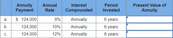 a.
b.
C.
Annuity Annual
Payment Rate
$ 124,000
124,000
124,000
Interest
Compounded
8%
Annually
10% Annually
12%
Annually
Period
Invested
6 years
6 years
6 years
Present Value of
Annuity