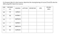 For the given data of a close traverse, determine the missing bearings of course CD and DE solve the
AREA using DPD. Sketch the traverse.
LINE
DISTANCE
DOUBLE
BEARING
LATITUDE
DEPARTURE
DPD
S
(m)
AREA
AB
70
S 43°12' E
ВС
72
N 72°26' E
CD
?
N 60°18' W
DE
?
N 64°29' E
EF
142
N 85°11' W
FA
61
S 12°21' W
