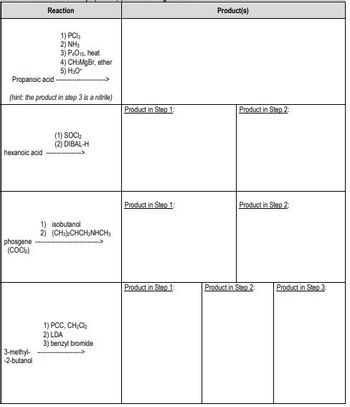 hexanoic acid
Propanoic acid
(hint: the product in step 3 is a nitrile)
phosgene
(COCb₂)
Reaction
3-methyl-
-2-butanol
1) PC|3
2)NH₂
3) P4010, heat
4) CH:MgBr, ether
5) H₂O*
(1) SOCI₂
(2) DIBAL-H
1) isobutanol
2) (CH₂)2CHCH₂NHCH3
1) PCC, CH₂Cl₂
2) LDA
3) benzyl bromide
Product in Step 1:
Product in Step 1:
Product in Step 1:
Product(s)
Product in Step 2:
Product in Step 2:
Product in Step 2:
Product in Step 3: