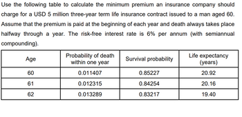 Use the following table to calculate the minimum premium an insurance company should
charge for a USD 5 million three-year term life insurance contract issued to a man aged 60.
Assume that the premium is paid at the beginning of each year and death always takes place
halfway through a year. The risk-free interest rate is 6% per annum (with semiannual
compounding).
Age
60
61
62
Probability of death
within one year
0.011407
0.012315
0.013289
Survival probability
0.85227
0.84254
0.83217
Life expectancy
(years)
20.92
20.16
19.40