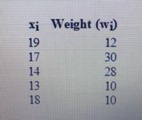 Answered: Compute The Weighted Mean For The… | Bartleby