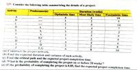 O5: Coasider the following table summarizing the details of a project:
Activity
Predecessorts)
Duration (weeks)
Most Ukely time
Optimistic time
Pessimistic time
10
4
2
6.
14
D.
A
3
B.C
4
D
2
2
E.G
6
8
(a) Construct the project network
(b) Find the espected duration and variance of each activity.
(c) Find the critical patb and the expected project completion time.
(d) What is the probability of completing the project on or before 20 weeks'?
(e) If the probability of completing the project is 0.85, find the expected project completion time.
10
