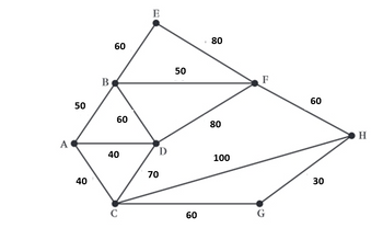 Answered: A 50 40 B 60 60 40 с E 70 50 60 80 80… | Bartleby