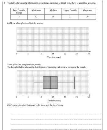 Answered: 7 The table shows some information… | bartleby