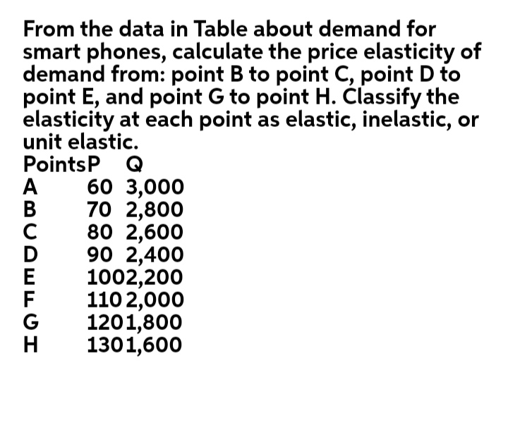 elasticity of demand table