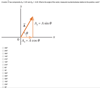 A vector A has components Ax = 3.81 and Ay = -2.20. What is the angle of the vector, measured counterclockwise relative to the positive x axis?
y
330°
240°
300°
145°
210°
120°
215°
60°
30°
340°
305⁰
325°
150°
235°
35°
0
A
A₁ = A sin 0
Ꮎ
A = A cos 0
X
8