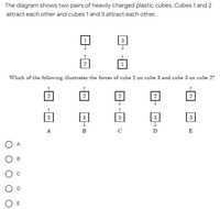 Answered: The diagram shows two pairs of heavily… | bartleby