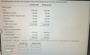 The following data were taken from the balance sheet of Nilo Company at the end of two recent fiscal years:
Current Year
Previous Year
Current assets:
Cash
Marketable securities
Accounts and notes receivable (net)
Inventories
Prepaid expenses
Total current assets
Current liabilities:
Accounts and notes payable
(short-term)
Accrued liabilities
Total current liabilities
1. Working capital
2. Current ratio
$310,100
359,000
146,900
570,200
293,800
$1,680,000
3. Quick ratio
$278,400
201,600
$480,000
a. Determine for each year (1) the working capital, (2) the current ratio, and (3) the quick ratio. Round ratios to one decimal place.
Current Year
Previous Year
$
$252,000
283,500
94,500
358,700
229,300
$1,218,000
$294,000
126,000
$420,000