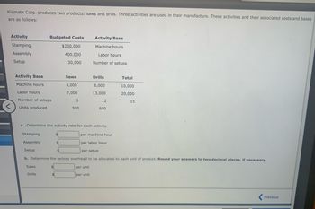 Klamath Corp. produces two products: saws and drills. Three activities are used in their manufacture. These activities and their associated costs and bases are as follows:

| Activity     | Budgeted Costs | Activity Base   |
|--------------|----------------|-----------------|
| Stamping     | $200,000       | Machine hours   |
| Assembly     | 400,000        | Labor hours     |
| Setup        | 30,000         | Number of setups|

| Activity Base   | Saws | Drills | Total |
|-----------------|------|--------|-------|
| Machine hours   | 4,000| 6,000  | 10,000|
| Labor hours     | 7,000| 13,000 | 20,000|
| Number of setups| 3    | 12     | 15    |
| Units produced  | 500  | 600    |       |

a. Determine the activity rate for each activity.

- Stamping: $______ per machine hour
- Assembly: $______ per labor hour
- Setup: $______ per setup

b. Determine the factory overhead to be allocated to each unit of product. Round your answers to two decimal places, if necessary.

- Saws: $______ per unit
- Drills: $______ per unit