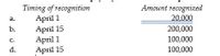 Amount recognized
Timing of recognition
April 1
April 15
April 1
April 15
а.
20,000
b.
200,000
C.
100,000
d.
100,000
