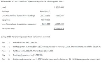 At December 31, 2022, Sheffield Corporation reported the following plant assets.
Land
$5,313,000
Buildings
$26,670,000
Less: Accumulated depreciation-buildings
21,119,175
5,550,825
Equipment
70,840,000
Less: Accumulated depreciation-equipment
8,855,000
61,985,000
Total plant assets
$72,848,825
During 2023, the following selected cash transactions occurred.
Apr. 1
Purchased land for $3,896,200.
May 1
June 1
July 1
Dec. 31
Sold equipment that cost $1,062,600 when purchased on January 1, 2016. The equipment was sold for $301,070.
Sold land for $2,833,600. The land cost $1,771,000.
Purchased equipment for $1,948,100.
Retired equipment that cost $1,239,700 when purchased on December 31, 2013. No salvage value was received.