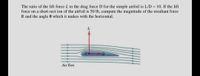 The ratio of the lift force L to the drag force D for the simple airfoil is L/D = 10. If the lift
force on a short sect ion of the airfoil is 50 lb, compute the magnitude of the resultant force
R and the angle 0 which it makes with the horizontal.
L
Air flow
