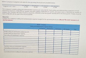 Weller Company's budgeted unit sales for the upcoming fiscal year are provided below:
1st Quarter
21,000
2nd Quarter
28,000
3rd Quarter
19,000
4th Quarter
19,000
Budgeted unit sales
The company's variable selling and administrative expense per unit is $2.00. Fixed selling and administrative expenses include
advertising expenses of $14,000 per quarter, executive salaries of $41,000 per quarter, and depreciation of $20,000 per quarter. In
addition, the company will make insurance payments of $5,000 in the first quarter and $5,000 in the third quarter. Finally, property
taxes of $8,400 will be paid in the second quarter.
Required:
Prepare the company's selling and administrative expense budget for the upcoming fiscal year. (Round "Per Unit" answers to 2
decimal places.)
Variable selling and administrative expense per unit
Variable selling and administrative expense
Fixed selling and administrative expenses.
Total fixed selling and administrative expenses
Total selling and administrative expenses
Weller Company
Selling and Administrative Expense Budget
1st Quarter 2nd Quarter
Cash disbursements for selling and administrative expenses
3rd Quarter 4th Quarter
Year