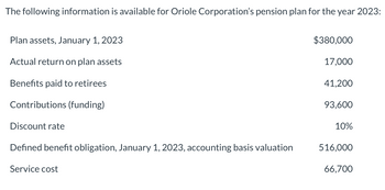 The following information is available for Oriole Corporation's pension plan for the year 2023:
Plan assets, January 1, 2023
Actual return on plan assets
Benefits paid to retirees
Contributions (funding)
Discount rate
Defined benefit obligation, January 1, 2023, accounting basis valuation
Service cost
$380,000
17,000
41,200
93,600
10%
516,000
66,700