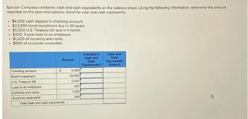 Specter Company combines cash and cash equivalents on the balance sheet. Using the following information, determine the amount
reported on the year-end balance sheet for cash and cash equivalents.
.
$4,000 cash deposit in checking account.
.
$22,000 bond investment due in 20 years.
•
$5,500 U.S. Treasury bill due in 1 month.
$250, 3-year loan to an employee.
•
$1,200 of currency and coins.
$550 of accounts receivable.
Included in
Cash and
Cash and
Amount
Cash
Equivalents?
Cash
Equivalents
Amount
Checking account
$
4,000
Bond investment
22,000
U.S. Treasury bill
5,500
Loan to an employee
250
Currency and coins
1,200
Accounts receivable
550
Total Cash and cash equivalents